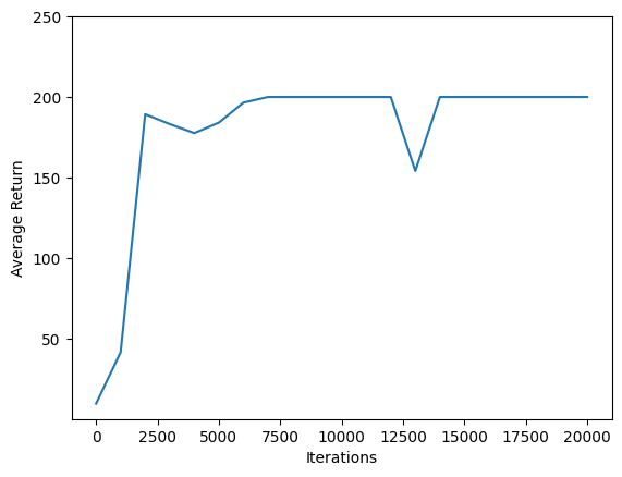tensorflow agents tutorial