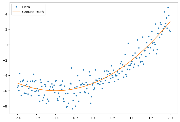 Tensorflow Basics Tensorflow Core
