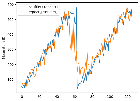 Tf Data Build Tensorflow Input Pipelines Tensorflow Core