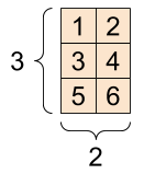 یک شبکه 3x2، که هر سلول حاوی یک عدد است.