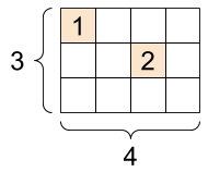 Une grille 3x4, avec des valeurs dans seulement deux des cellules.