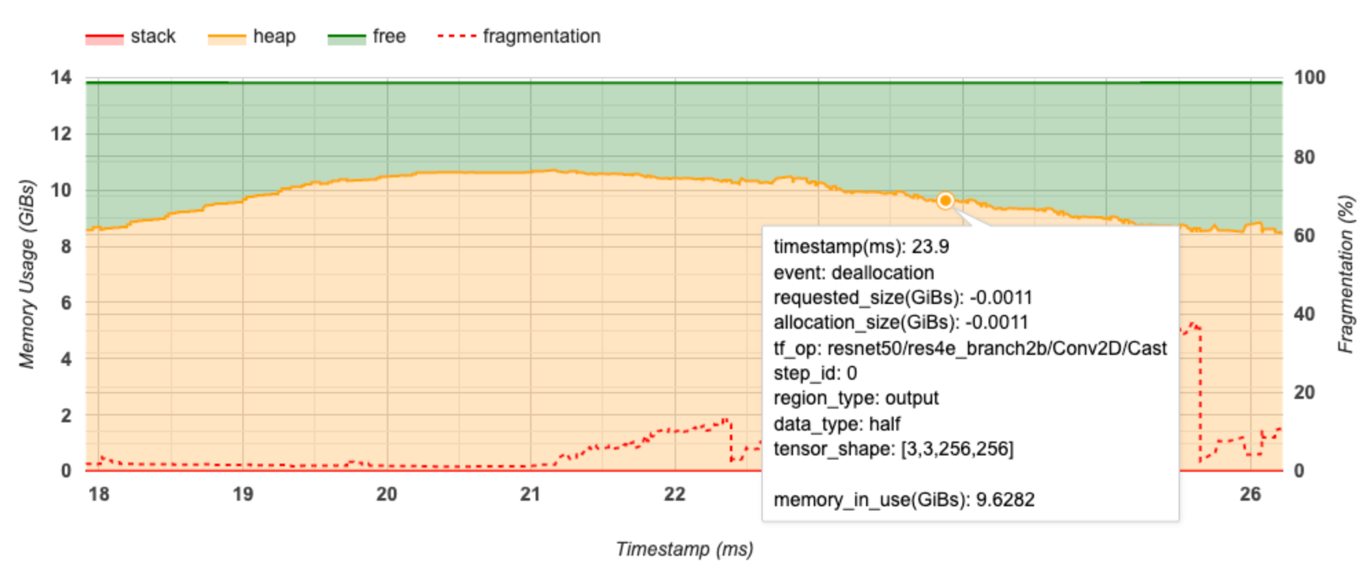 Optimize Tensorflow Performance Using The Profiler Tensorflow Core