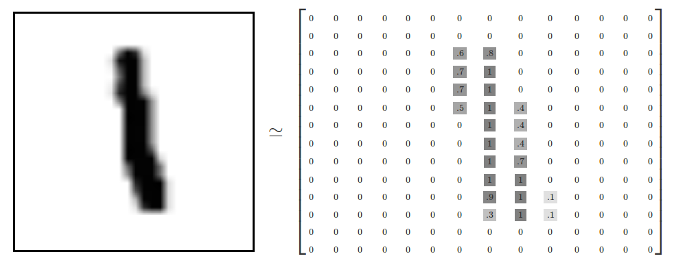 MNIST