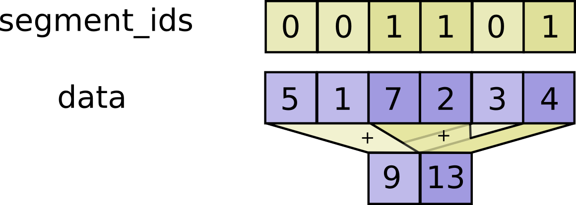 Tensorflow metrics mean_iou