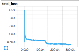 Softmax vs cross entropy loss Softmax vs cross entropy loss