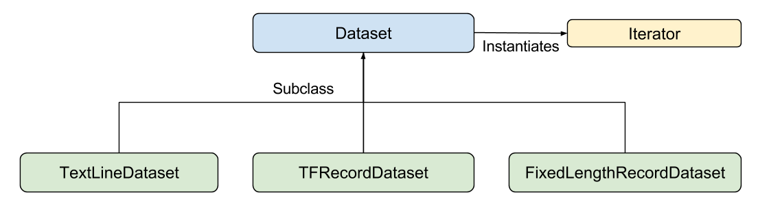 一个显示数据集类的子类的表格