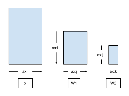 434px x 326px - Distributed Training with DTensors | TensorFlow Core