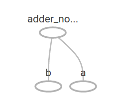  Simple node