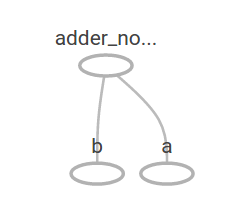 ADDER_NO