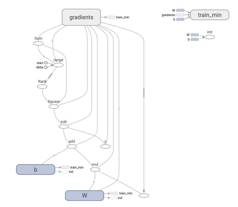 TensorBoard final model visualization