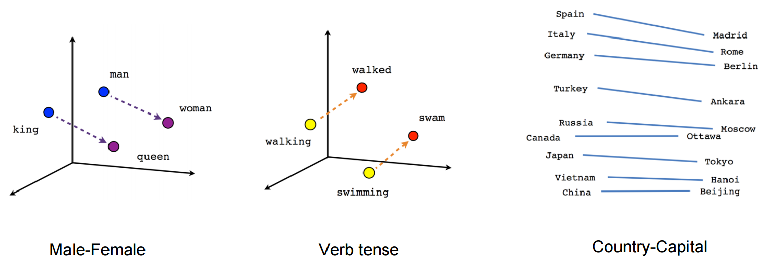 Word Vector Image