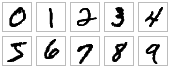 handwritten digits 0–9 from the MNIST data set
