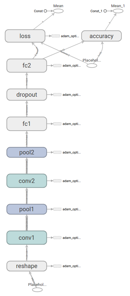 https://www.tensorflow.org/images/mnist_deep.png