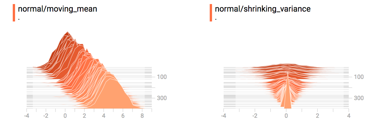 TensorBoard 直方图面板 - 图6