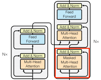 GitHub - angeluriot/Flappy_bird_AI: A neural network learning how