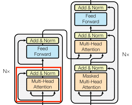 tensorflow - Can we use multiple loss functions in same layer