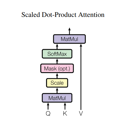 scaled_dot_product_attention