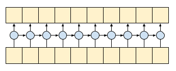 RNN model
