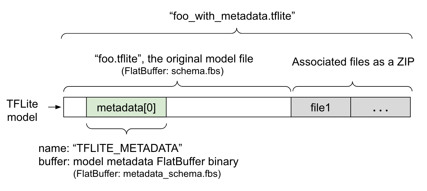 النموذج_مع_البيانات الوصفية