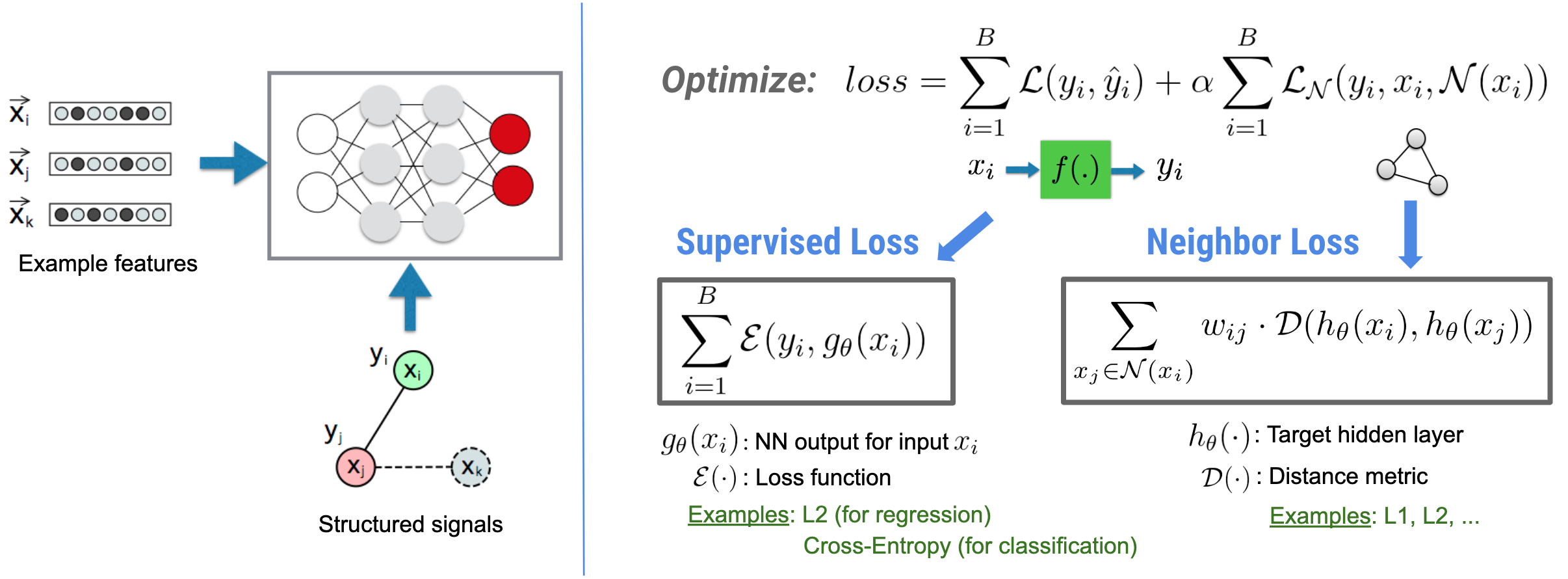The Neural Structured Learning Framework Tensorflow