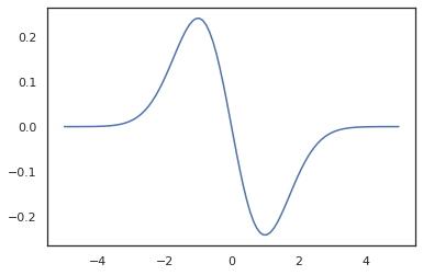 TensorFlow Probability on JAX
