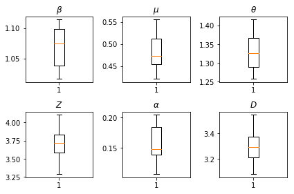 Substantial Undocumented Infection Facilitates the Rapid Dissemination ...