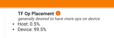 Penempatan Operasi TF image
