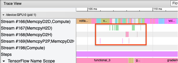 Visualização de rastreamento do perfil do TensorFlow demonstrando cópias H2D/D2H excessivas image