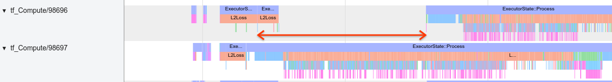 비효율적인 커널 실행을 보여주는 TensorFlow 프로필 호스트 추적 보기 image