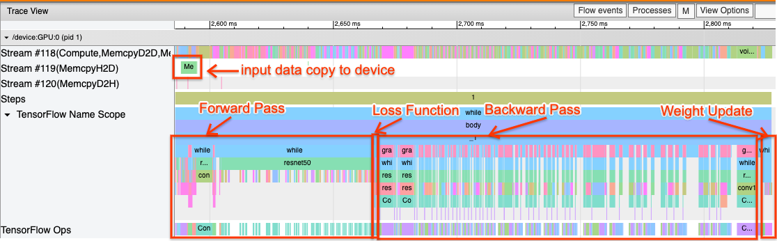 TensorFlow Profiler 추적 보기의 예 image