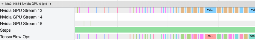 Visualização de rastreamento do perfil do TensorFlow demonstrando lacunas entre os kernels image