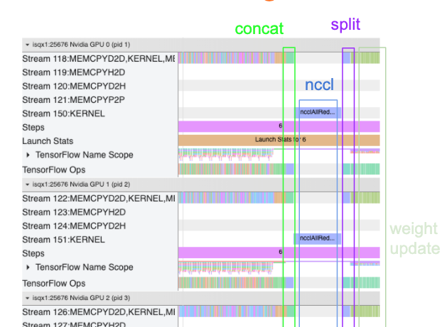 TensorFlow performance with the Profiler TensorFlow Core