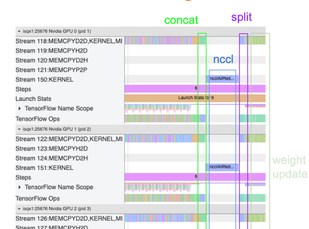 Vista de seguimiento del perfil de TensorFlow para un escenario de múltiples GPU de host único image