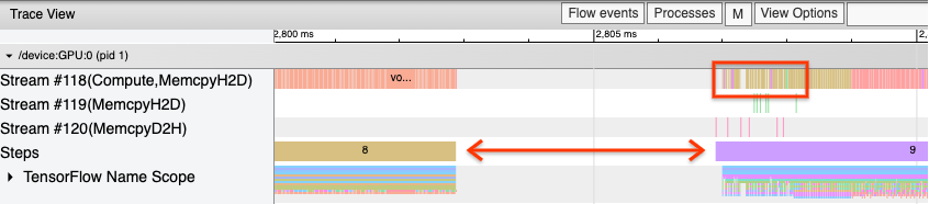 Visualização de rastreamento do perfil do TensorFlow mostrando lacunas entre as etapas image