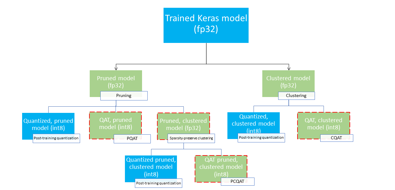 협업 최적화 collaborative optimization