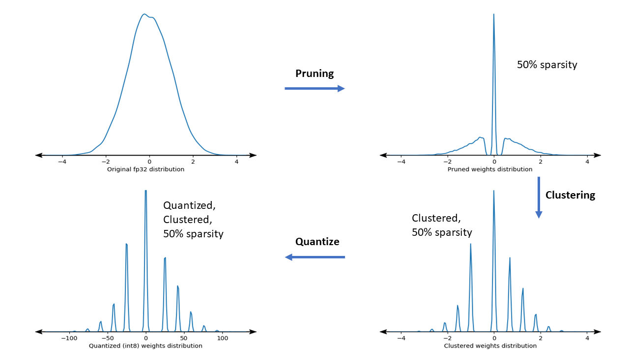 gráfico de densidade de otimização colaborativa collaborative optimization density plot