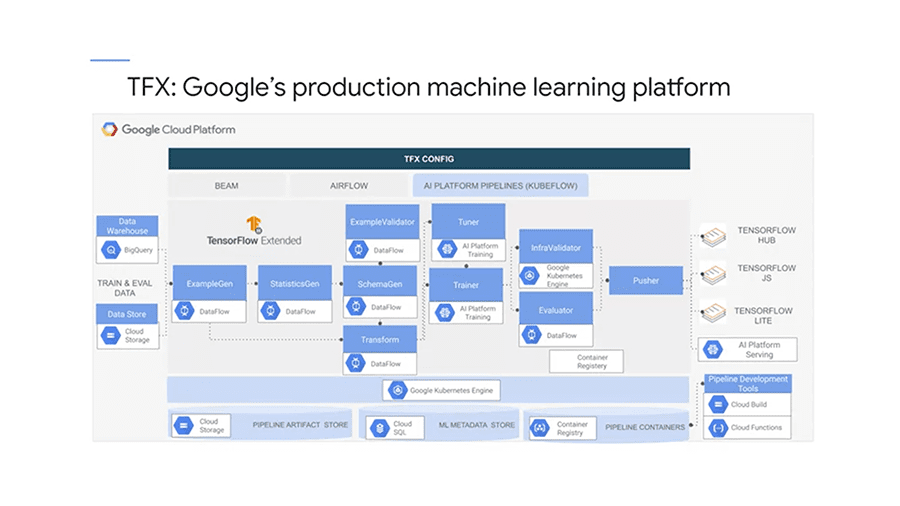 machine learning presentation for beginners