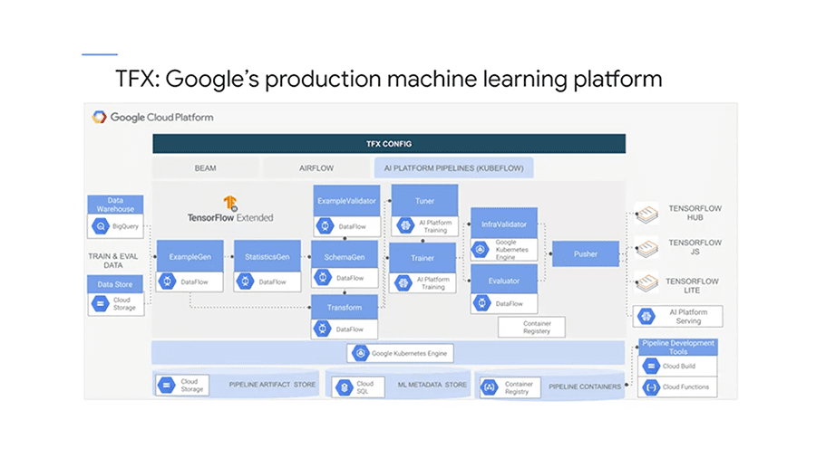 coursework for machine learning