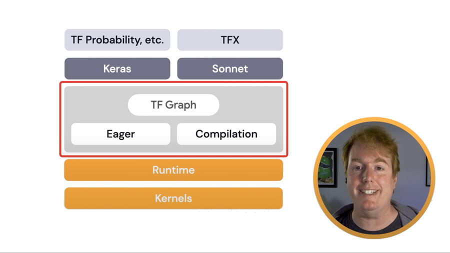 machine learning presentation for beginners