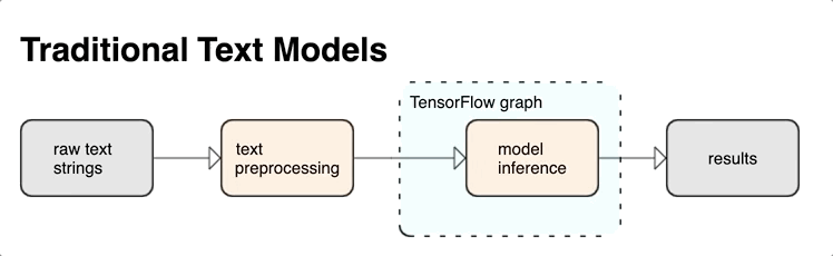 Model Architectures