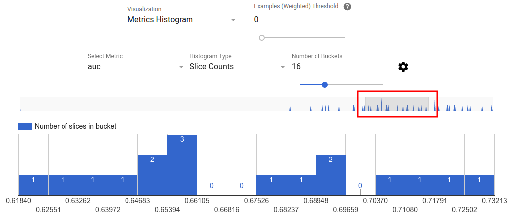 Filtered metrics histogram