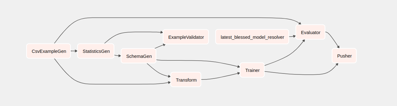 aliran udara-dag-graph.png