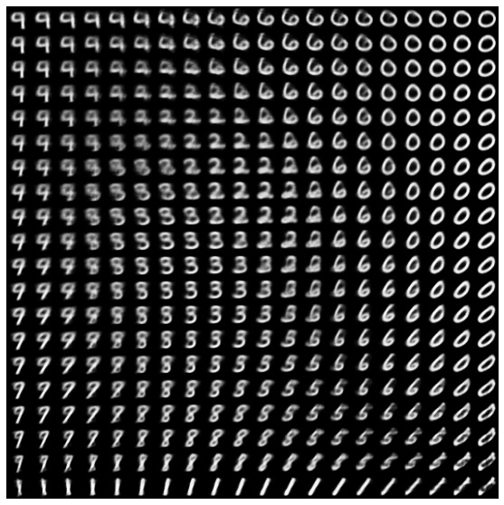 Espace latent de l'image CVAE