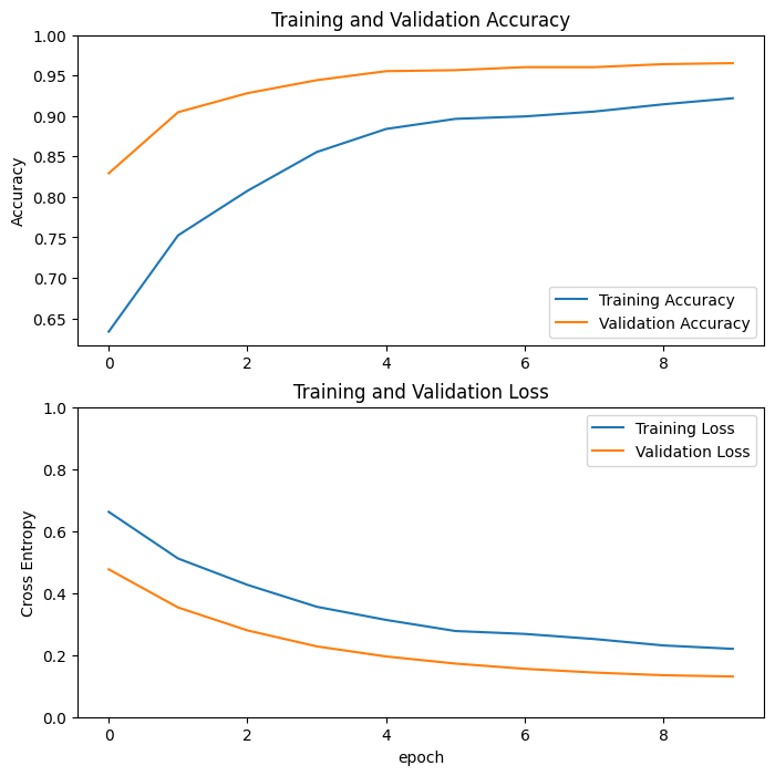 super vectorizer 2 mode 1 vs 2