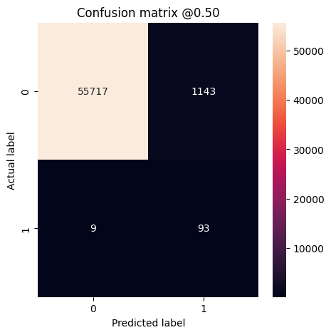 Classification On Imbalanced Data Tensorflow Core