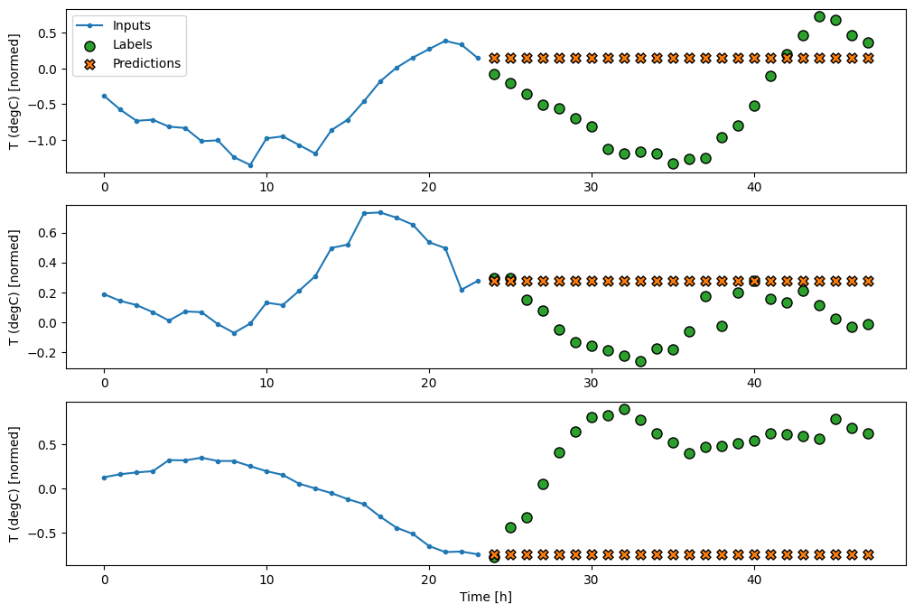 simple tensorflow tutorial