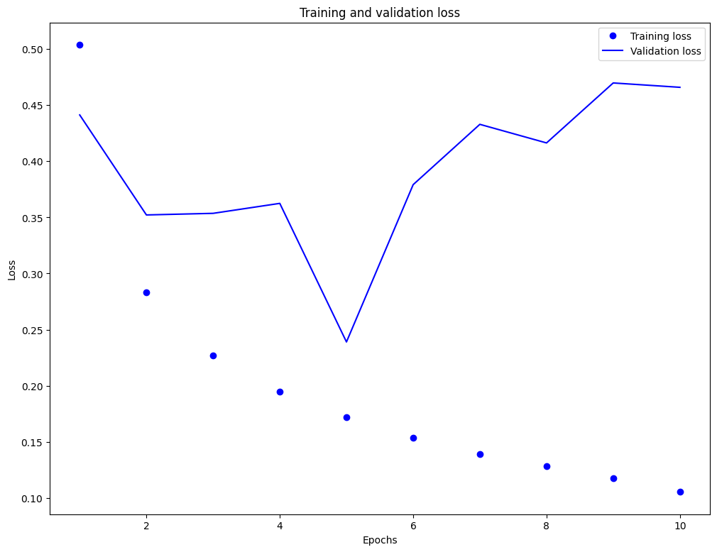 単語埋め込み Word Embeddings Tensorflow Core